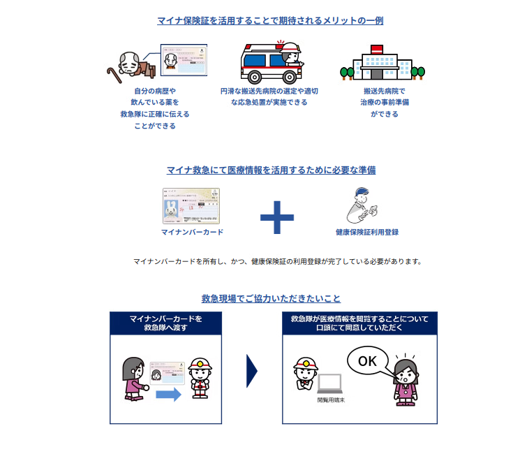 マイナ保険証の活用によるメリットや活用のための準備、救急現場で協力してもらいたいことを示した画像