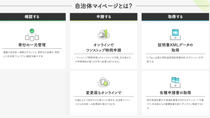 自治体マイページの機能一覧