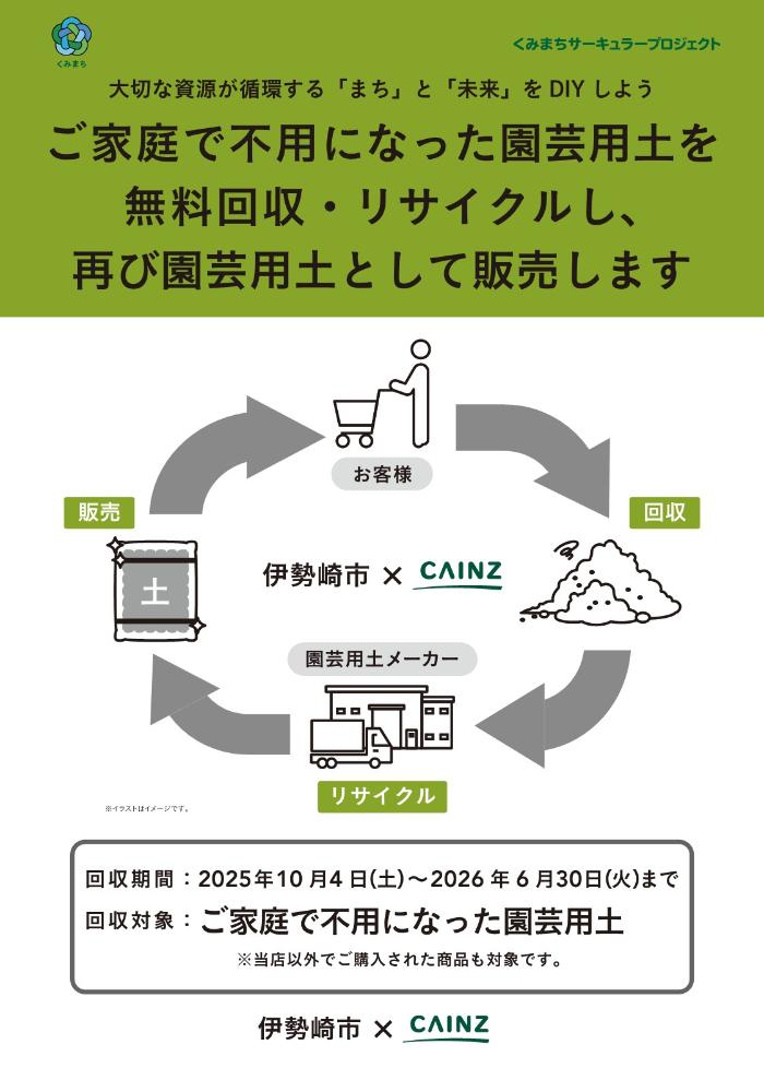 園芸用土のリサイクル