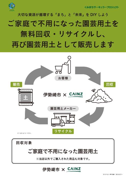 園芸用土がリサイクルされ循環する説明図