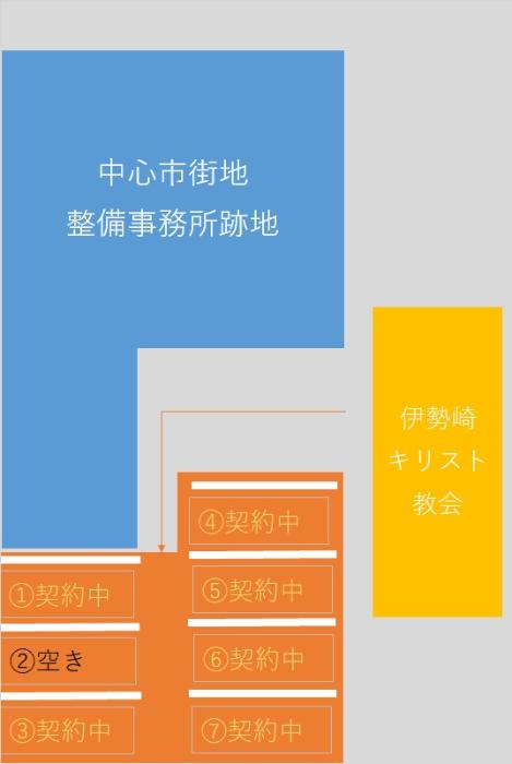 大手町有料駐車場(空きあり)