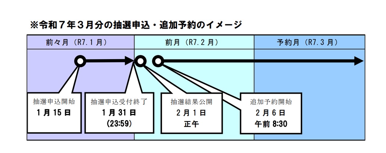 予約スケジュールのイメージ