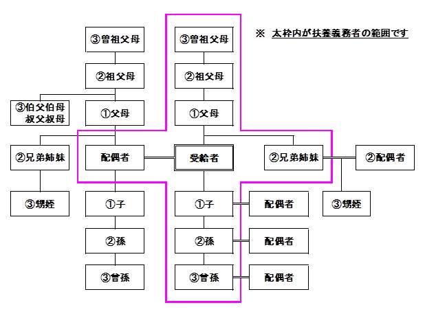 子供 手当 支給 日