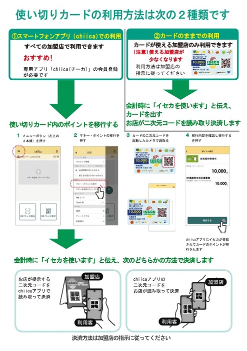 使い切りカードの利用方法
