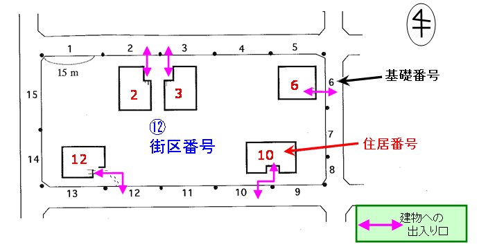 住居表示とは