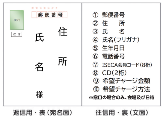 往復はがきの書き方1