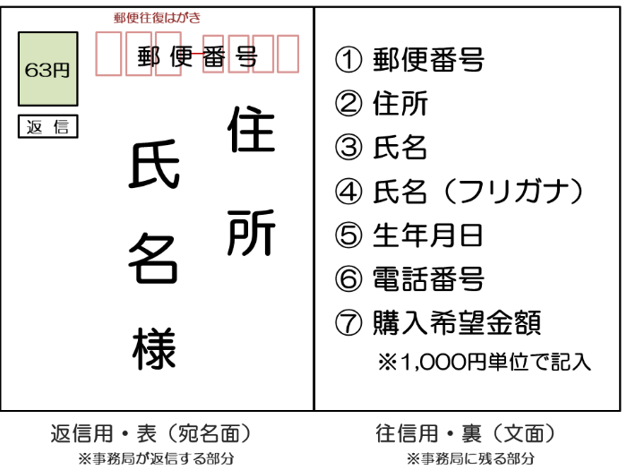 ハガキ記入必要事項1