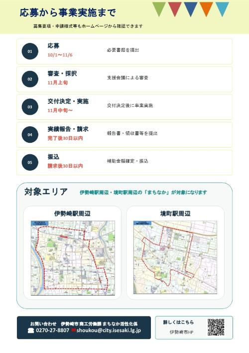 募集要項(二次募集)