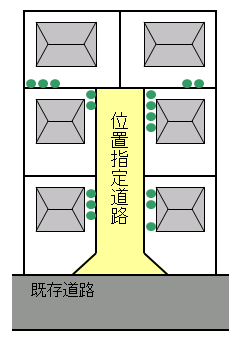 道路 位置 指定 位置指定道路とは？ 設定や廃止、固定資産税の支払い方まで、土地売買する際に理解しておきたいこと