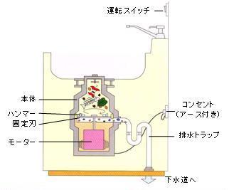 ディスポーザ内部のイラスト