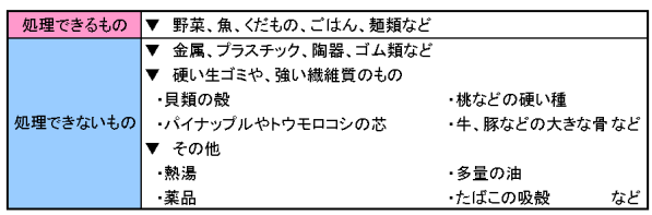 ディスポーザで処理出来る物と出来ない物の種類