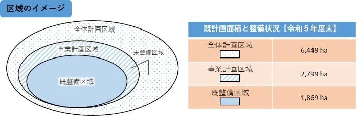 区域のイメージ