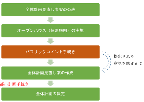 今後のスケジュールを現した画像