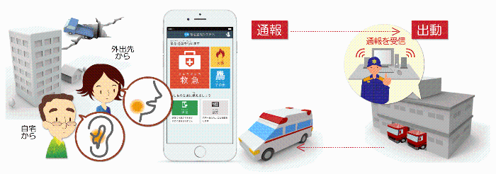 Net119緊急通報システム通報イメージ