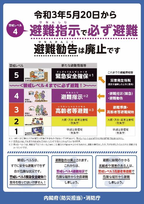 令和3年5月20日から適用される新しい警戒レベルをお知らせするパンフレット。上記の警戒レベルと住民がとるべき行動などをイラスト付きで説明しています。詳しくは問い合わせてください。