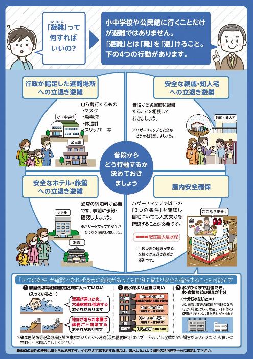 避難方法等をお知らせするパンフレット。状況に応じた避難方法等についてイラスト付きで説明しています。詳しくは問い合わせてください。