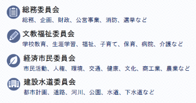 常任委員会とそれぞれが担当する主な分野を表示しています。