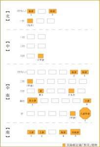 佐位郡正倉の復元図