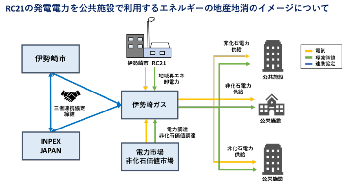 地産地消事業イメージ