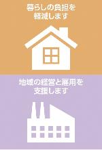 暮らしの負担を軽減しますと書かれたピクトグラムと地域の経営と雇用を支援しますと書かれたピクトグラムがです