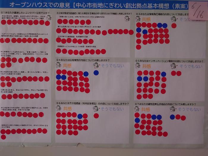 アンケートにシールで回答してもらったパネルの写真(6月16日分)