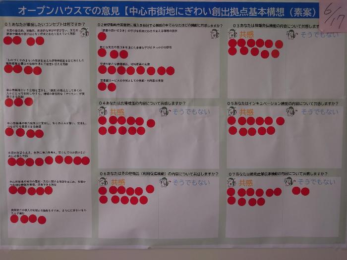 アンケートにシールで回答してもらったパネルの写真(6月17日分)