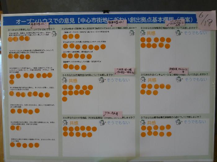アンケートにシールで回答してもらったパネルの写真(6月18日)