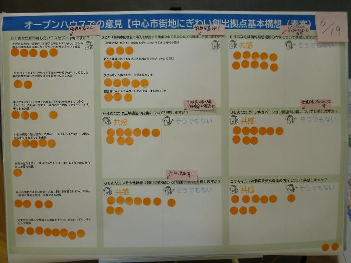 アンケートにシールで回答してもらったパネルの写真(6月19日)