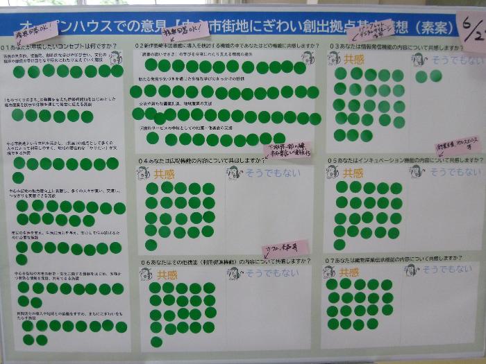 アンケートにシールで回答してもらったパネルの写真(6月21日)