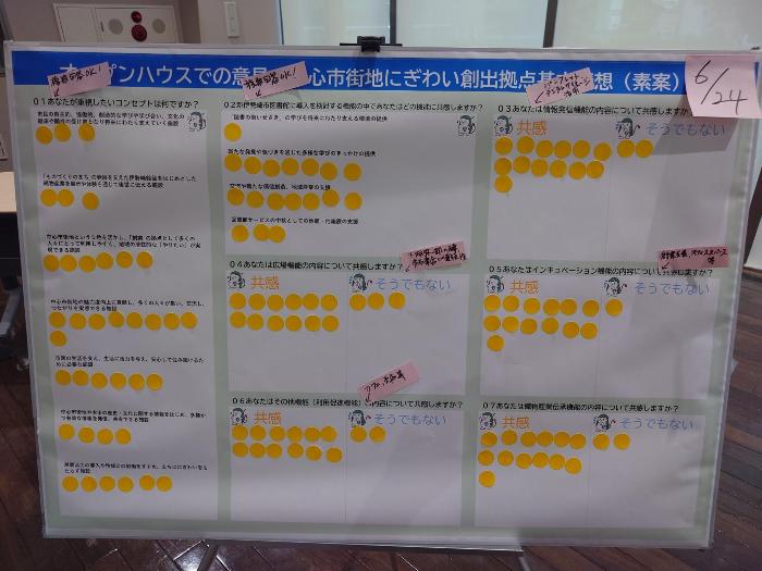 アンケートにシールで回答してもらったパネルの写真(6月24日)