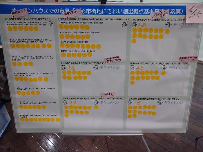 アンケートにシールで回答してもらったパネルの写真(6月25日)