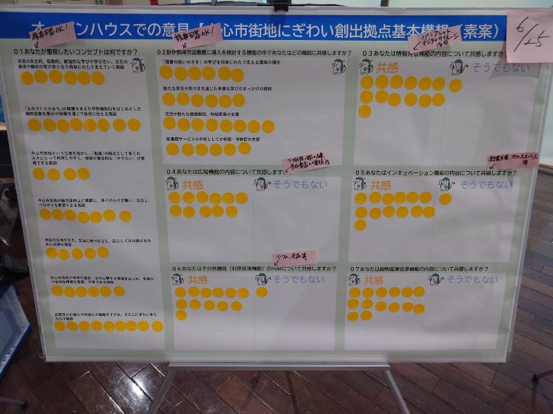 アンケートにシールで回答してもらったパネルの写真(6月25日分)