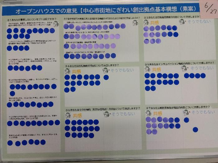 アンケートにシールで回答してもらったパネルの写真(6月27日分)