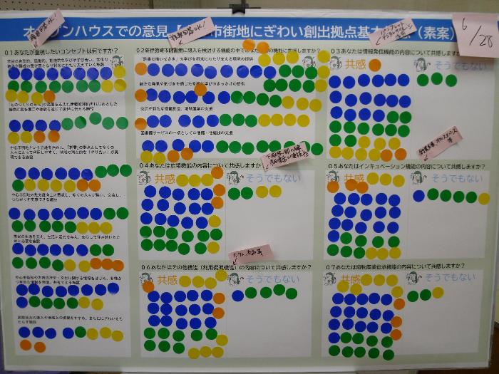 アンケートにシールで回答してもらったパネルの写真(6月28日分)