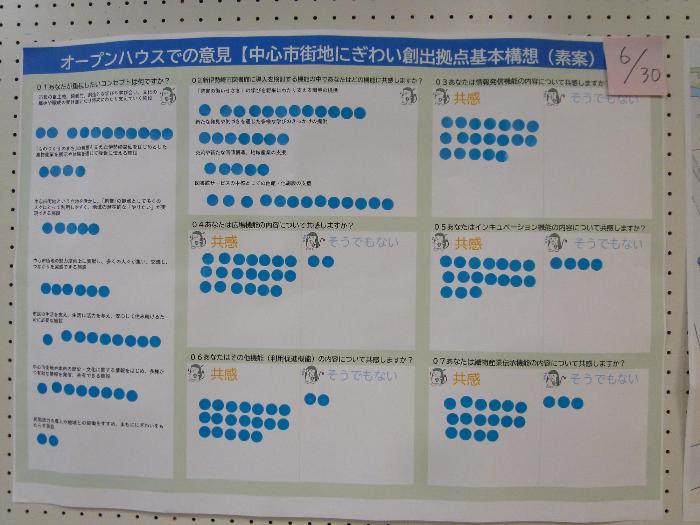 アンケートにシールで回答してもらったパネルの写真(6月30日分)