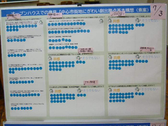 アンケートにシールで回答してもらったパネルの写真(7月3日分)