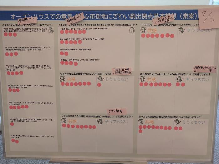 アンケートにシールで回答してもらったパネルの写真(7月5日分)