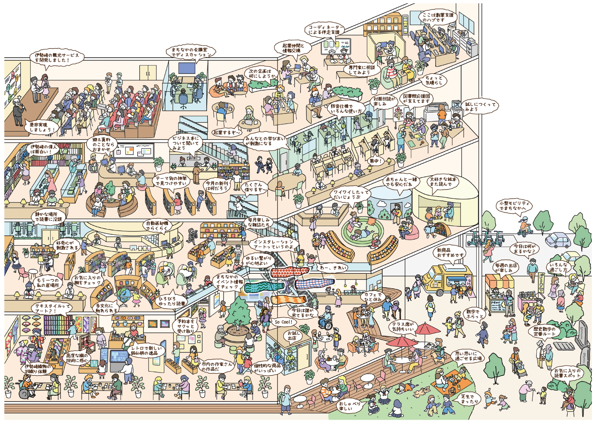 中心市街地にぎわい創出拠点の未来予想イラスト