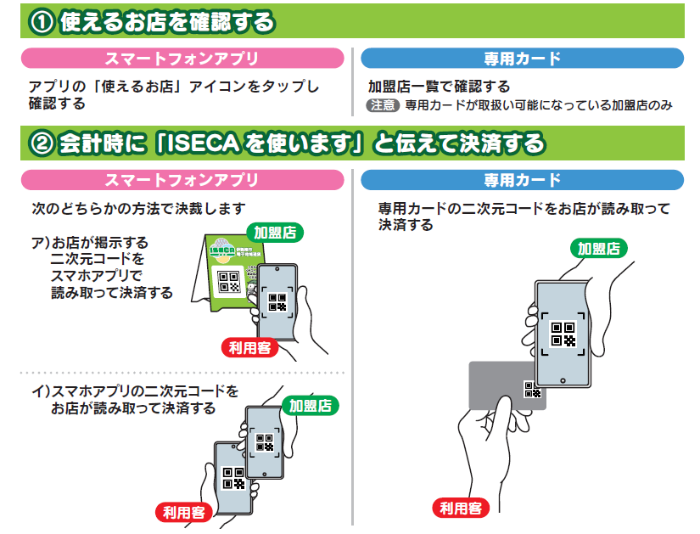 ISECA支払い(決済)方法