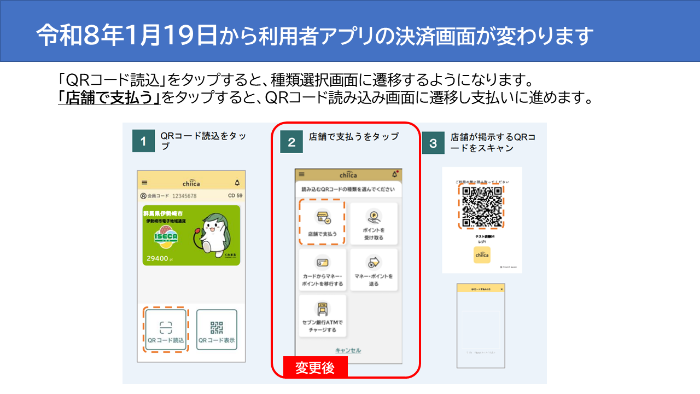 令和8年1月19日から利用者アプリの決済画面が変わります。「QRコード読込」をタップすると、種類選択画面に遷移するようになります。 「店舗で支払う」をタップすると、QRコード読み込み画面に遷移し支払いに進めます。アプリのイメージ図。