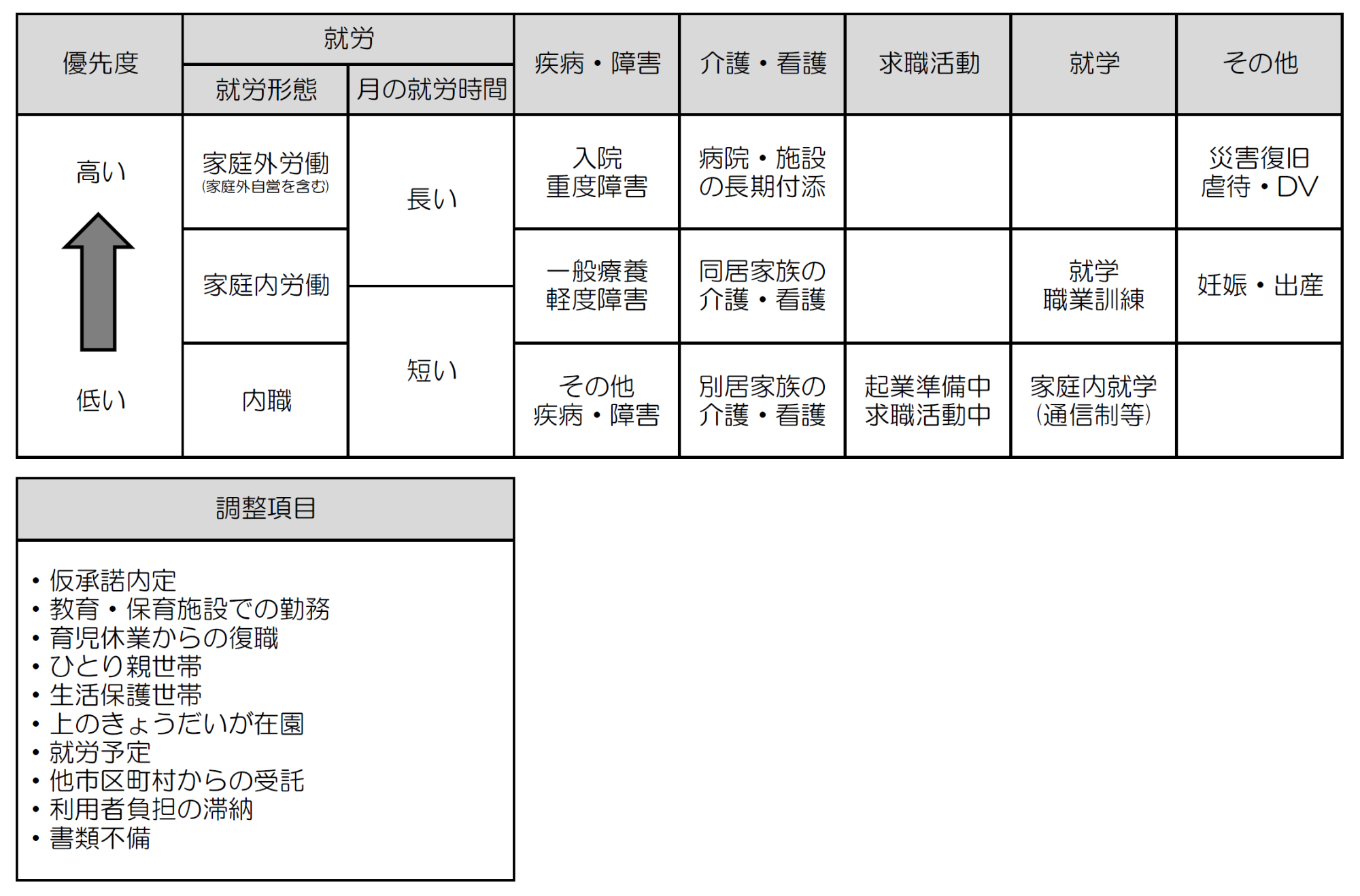 入所選考基準