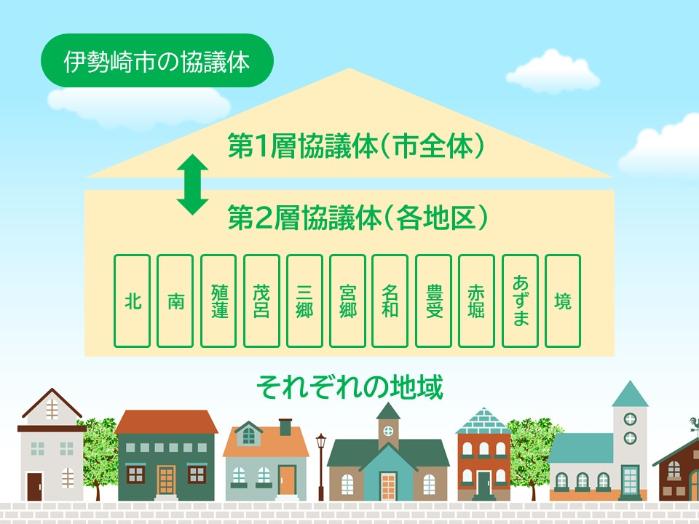 協議体を図示した画像