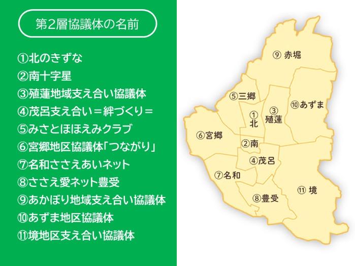 各地区の協議体の名称と位置図を示した画像