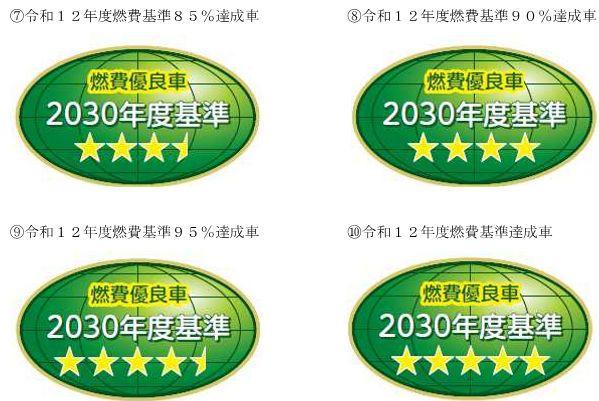 燃費基準達成ステッカー見本