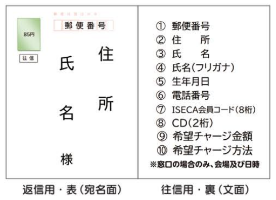 往復はがきの書き方1