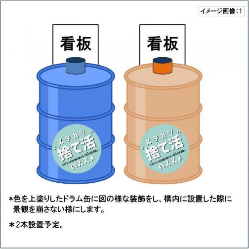 設置するドラム缶