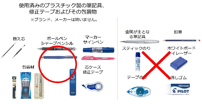 回収できるもの