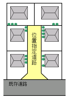 位置指定道路のイメージ図の画像