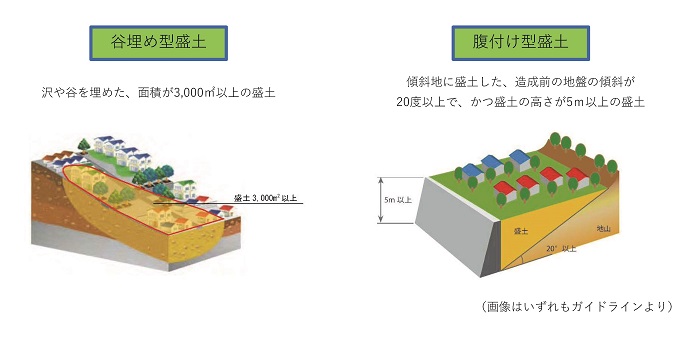 上記で説明している谷埋め型盛土と腹付け型盛土を図示しています