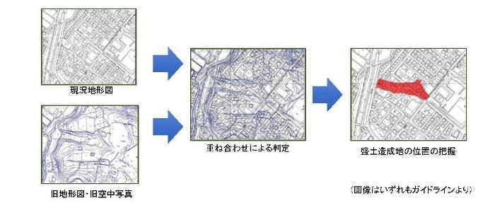 上記で説明している大規模盛土造成地の抽出方法を図示しています